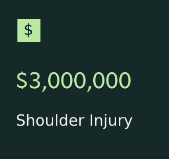 Shoulder-injury